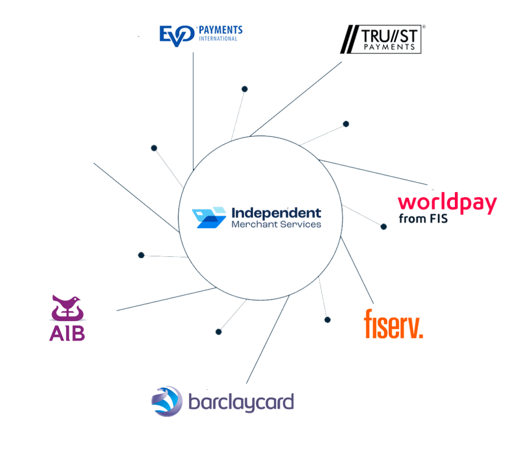 Provider Selection